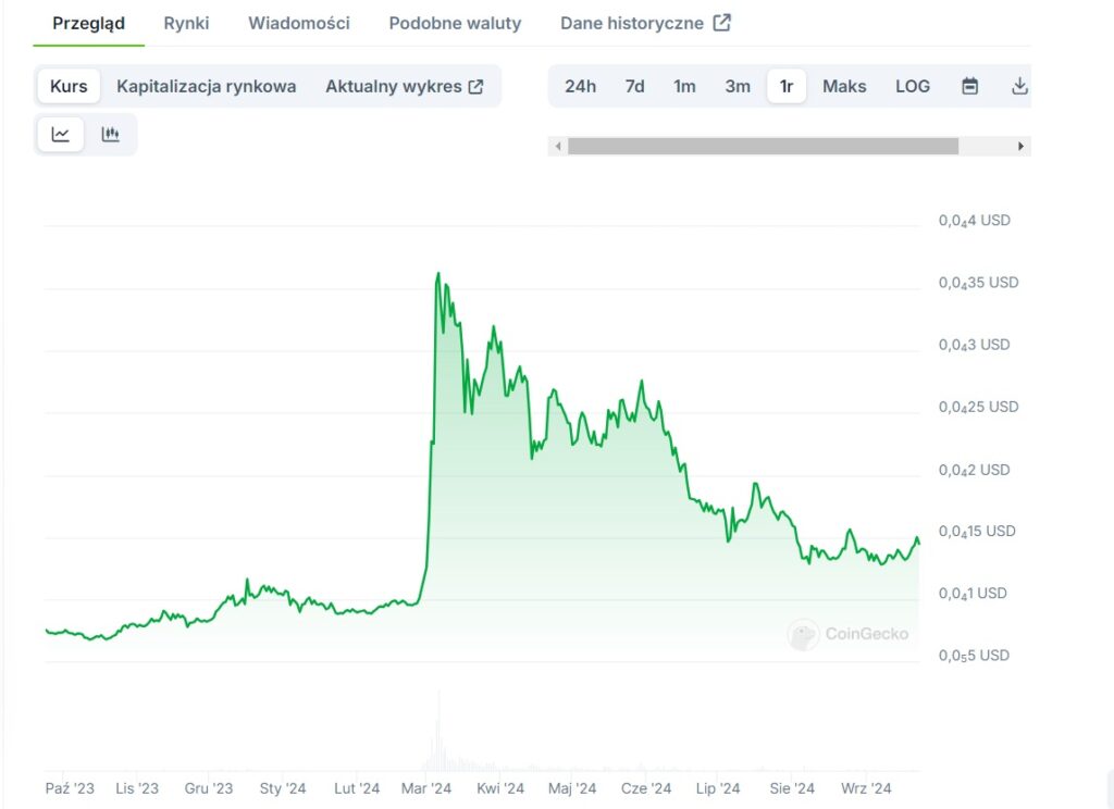 Shiba Inu Price Trends
